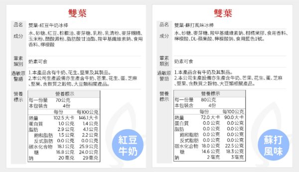 雙葉紅豆牛奶冰棒 一盒4支 (複製)