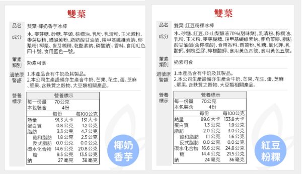 雙葉紅豆牛奶冰棒 一盒4支 (複製)